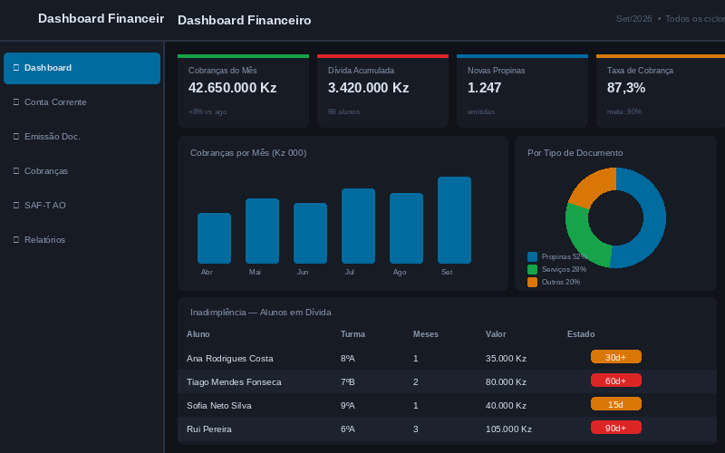 Interface real do SysPortal
