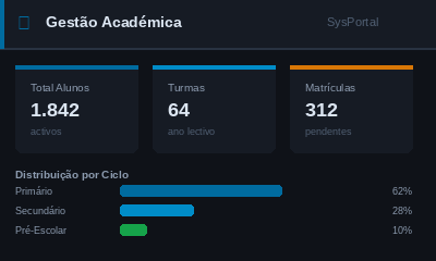 Alunos