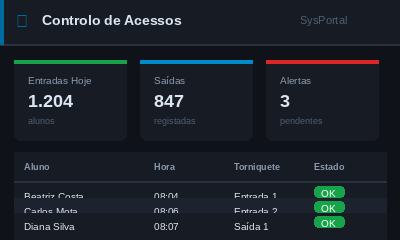 Controlo de Acessos