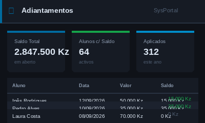 Adiantamentos e despesas escolares