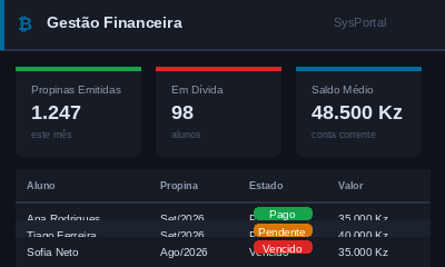 Financeira