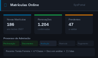 Matrículas escolares digitalizadas — admissão e renovação de alunos no SysPortal Angola