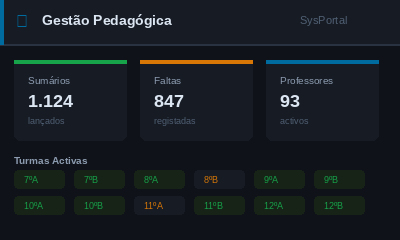 Pedagógica
