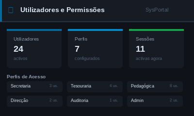 Utilizadores e permissões no software escolar